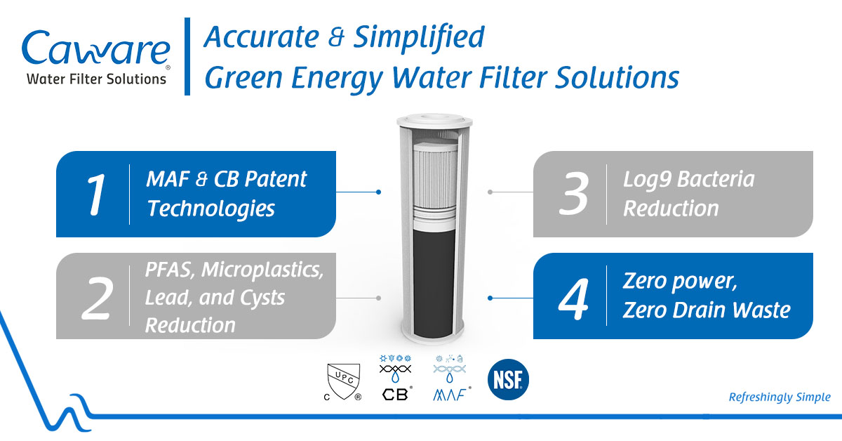 Infographic for Caware Water Filter Solutions featuring MAF & CB Patent Technologies, contaminant reduction, Log9 bacteria reduction, and zero power/drain waste.